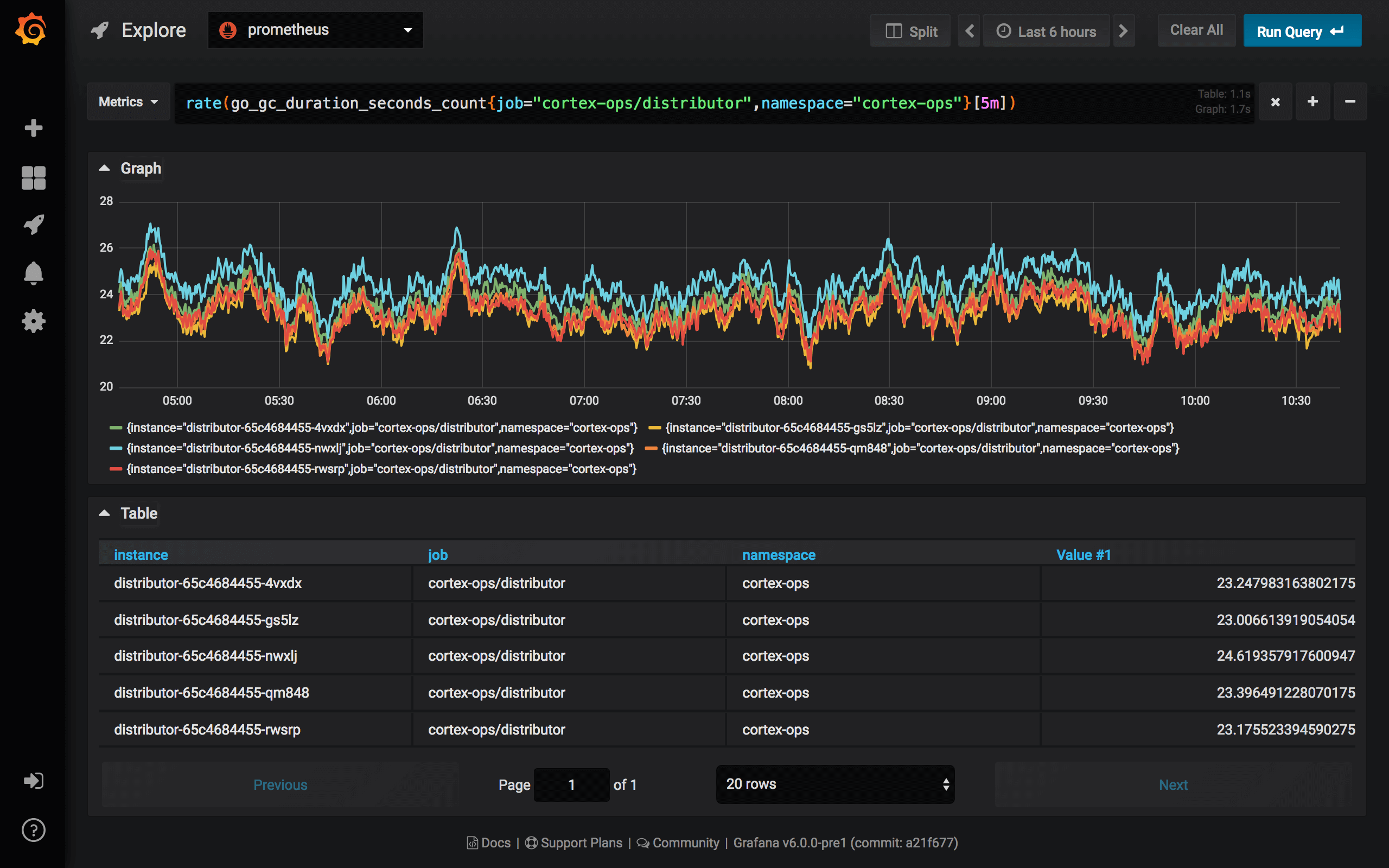 Grafana Screenshot 2