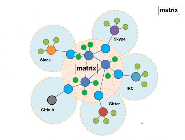 Matrix Synapse Screenshot 1